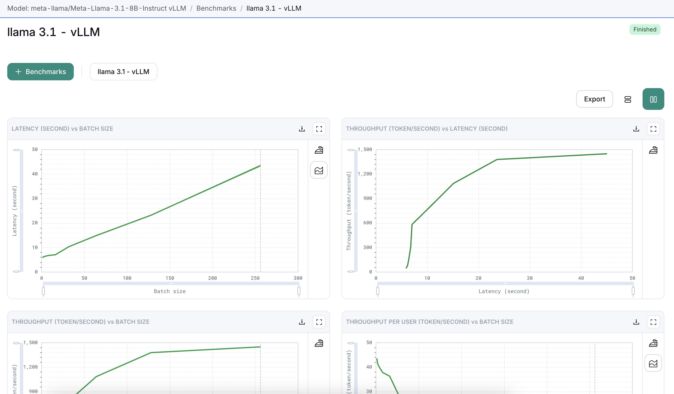 Results Dashboard