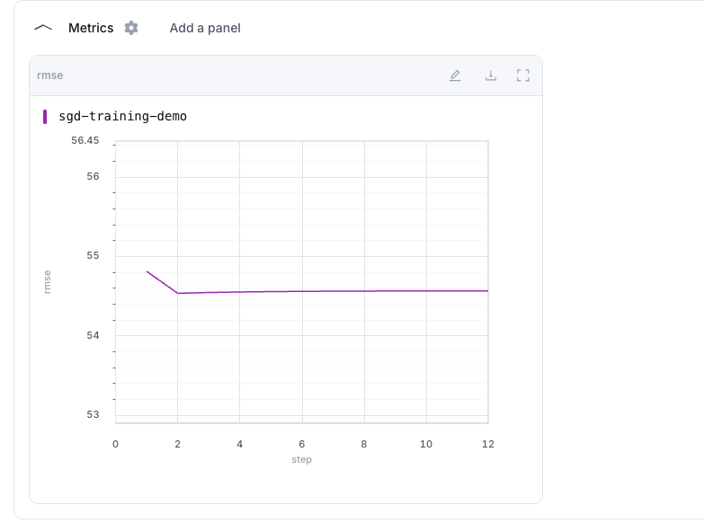 Run metric chart showing RMSE against step
