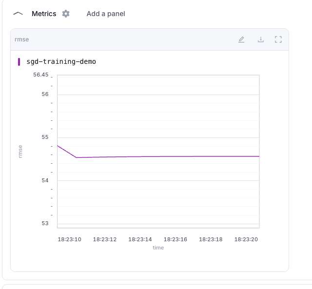 Run metric chart showing RMSE against time