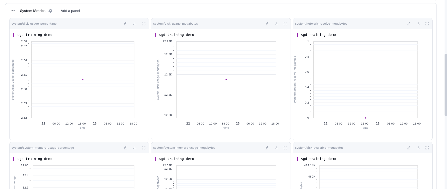 System metrics charts under the run metrics tab