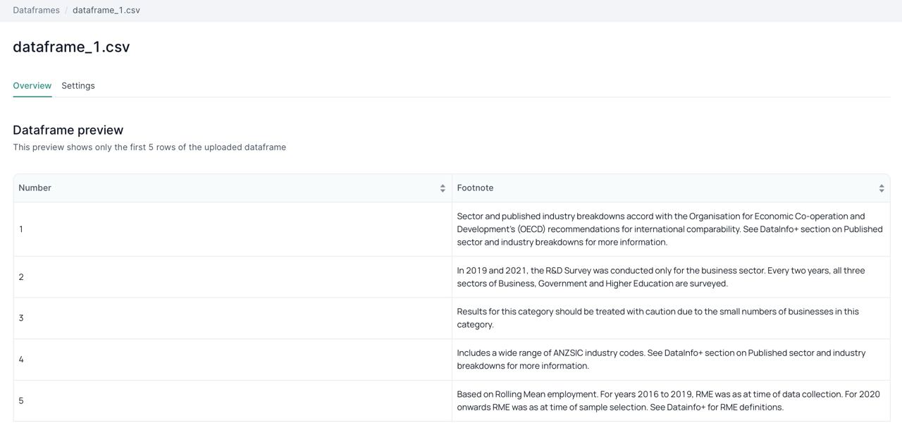 Dataframe Preview Page