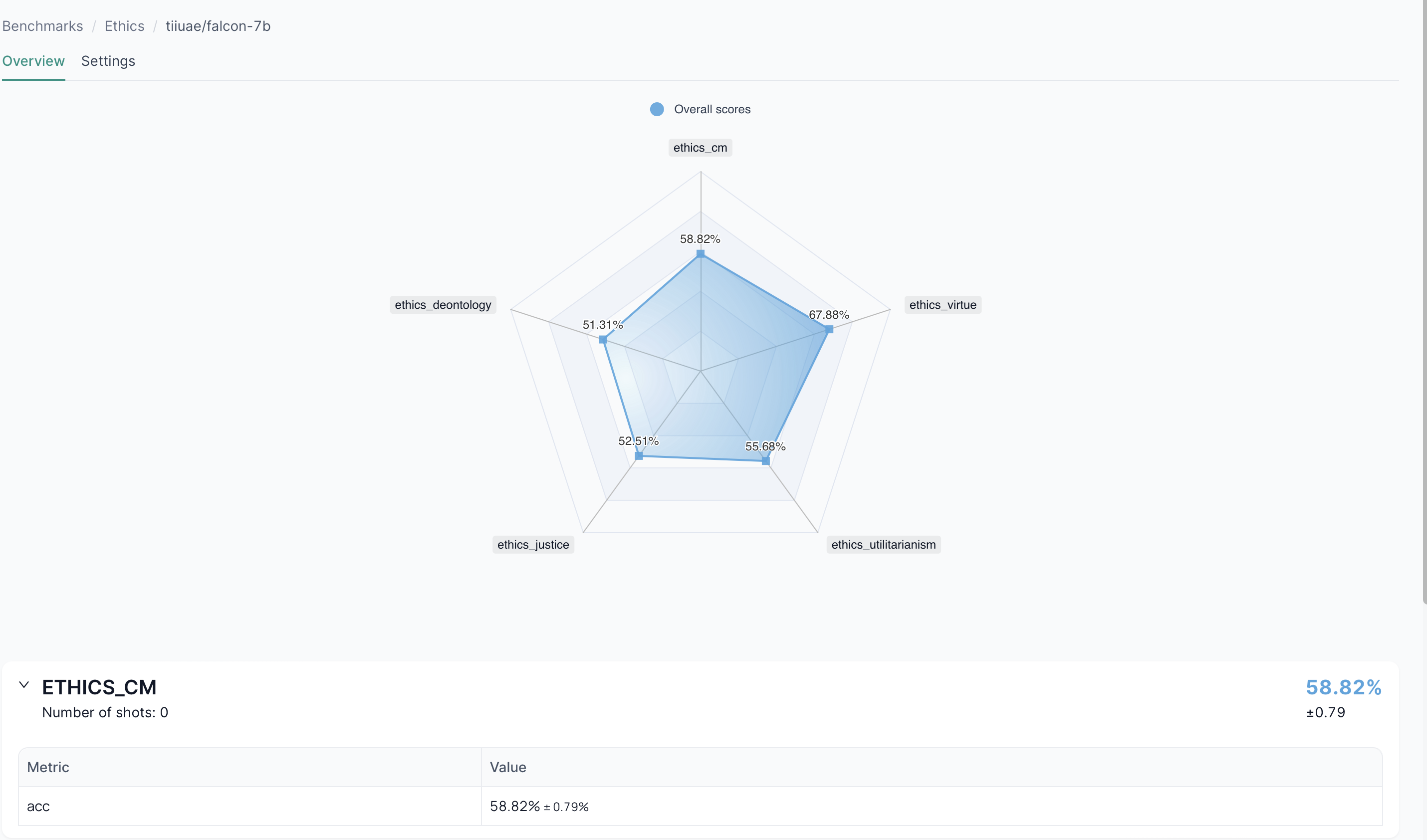 Benchmarks UI - Documentation