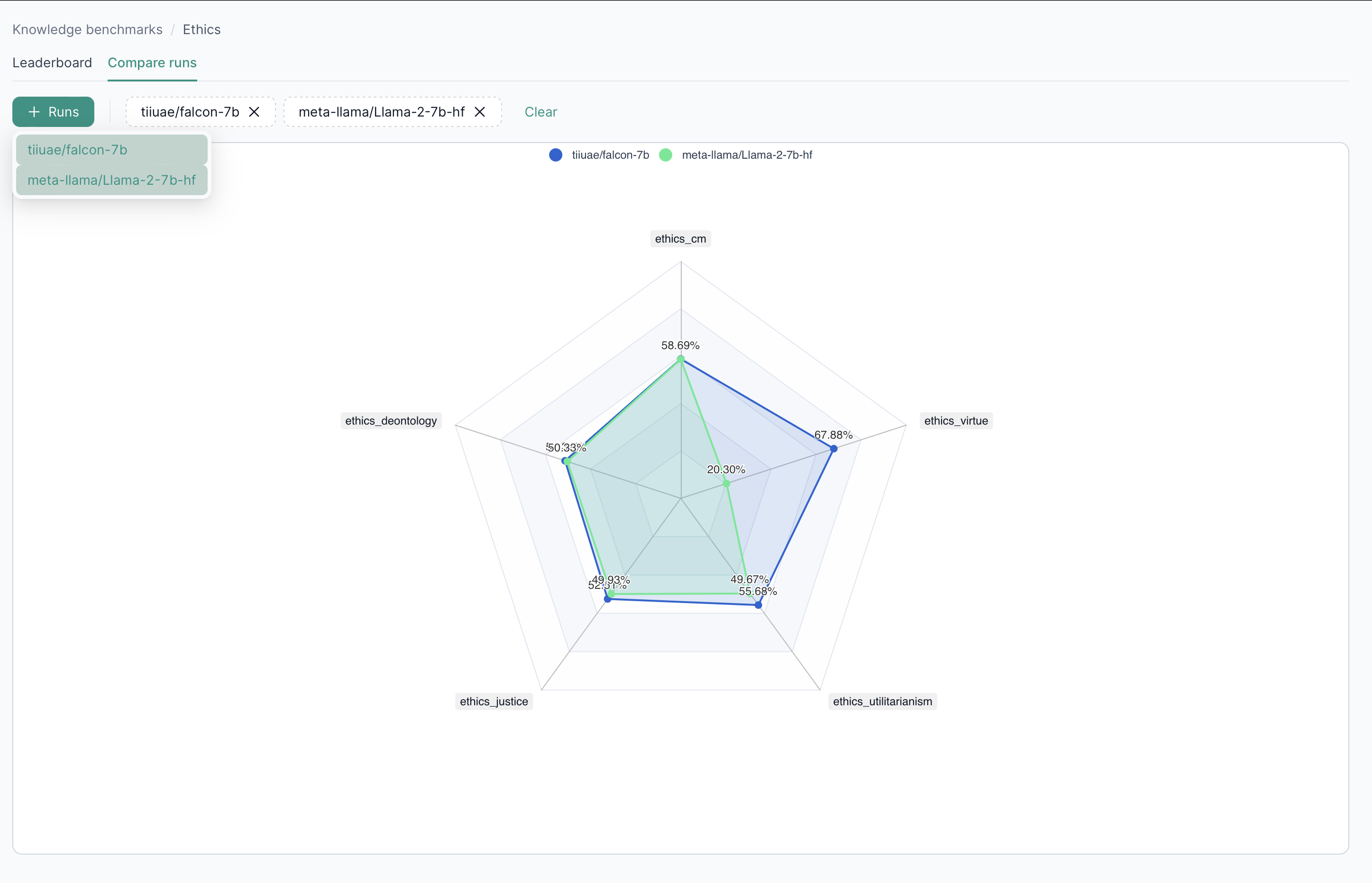 Benchmarks UI - Documentation