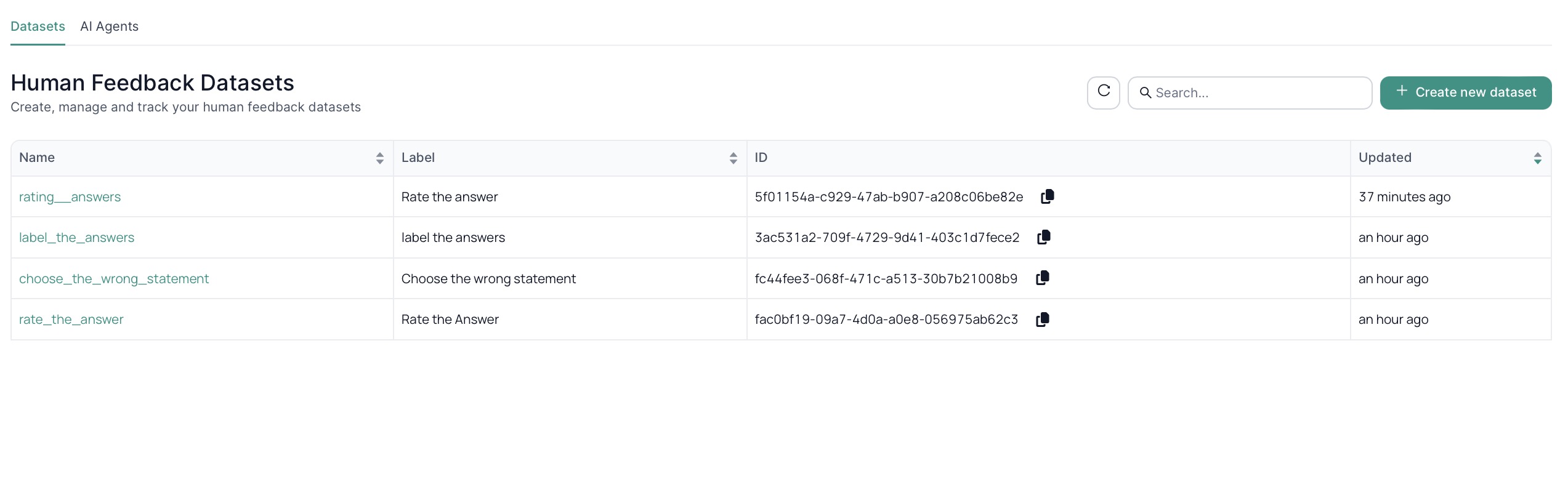 Annotations List of Dataframes