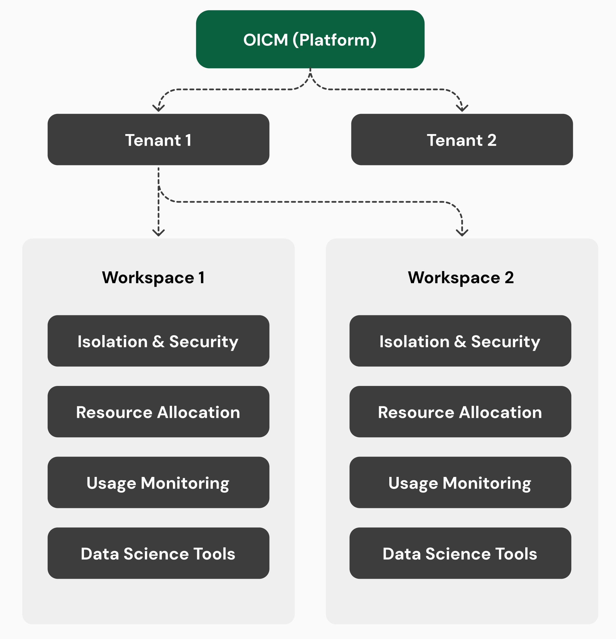 OICM Organization​​