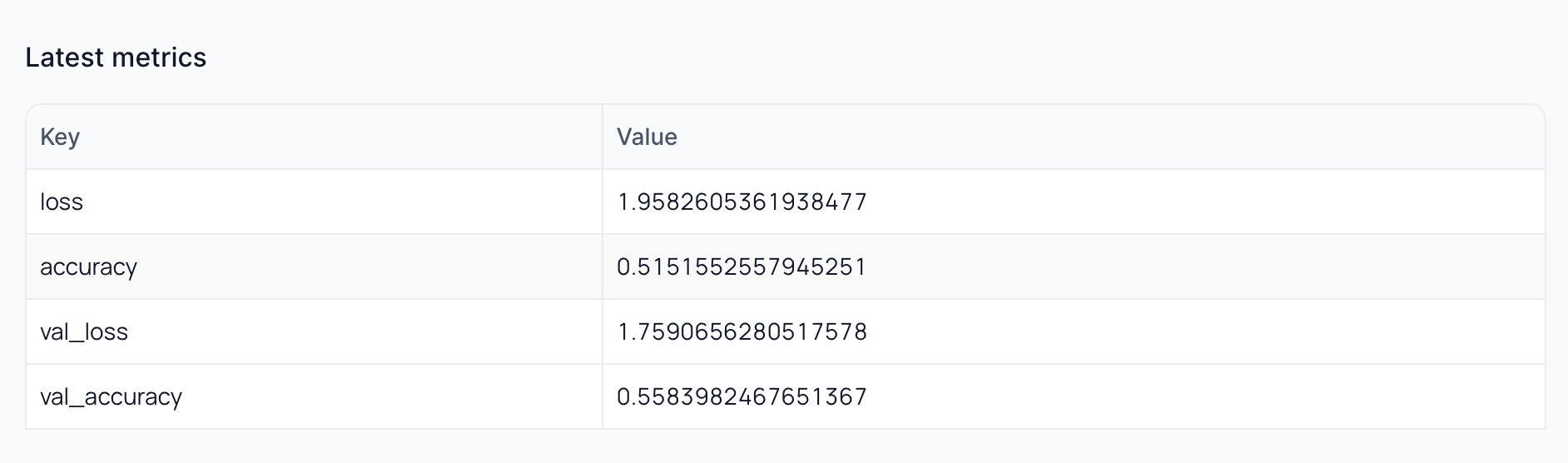 Run Overview - Metrics